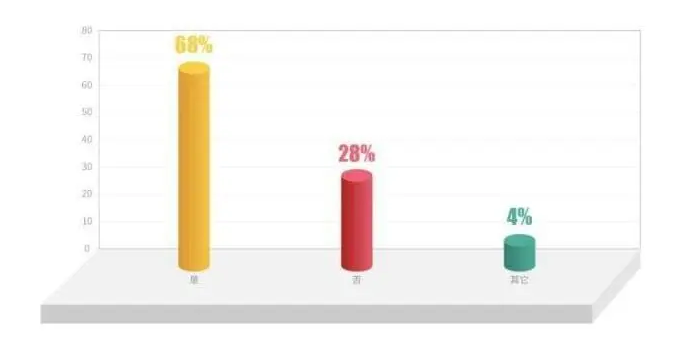 00后求职新趋势：薪酬福利与发展前景成关键考量(图7)