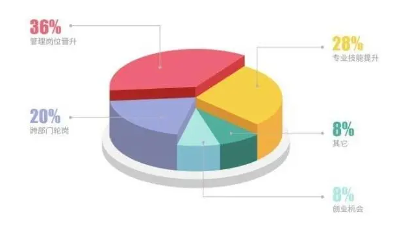 00后求职新趋势：薪酬福利与发展前景成关键考量(图6)
