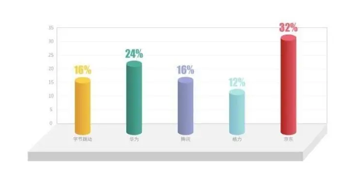 00后求职新趋势：薪酬福利与发展前景成关键考量(图5)