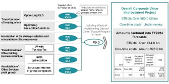 日本理光集团计划明年3月前全球裁员2000人，约占员工总数3%