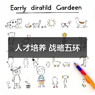 人才培养 战略五环（图2）