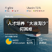 人才培养“大浪淘沙”何其难（图4）