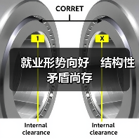 就业形势向好　结构性矛盾尚存（图3）