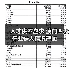 人才供不应求 澳门四大行业缺人情况严峻(图3) 人才供不应求 澳门四大行业缺人情况严峻(图3)