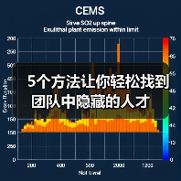 5个方法让你轻松找到团队中隐藏的人才（图1）