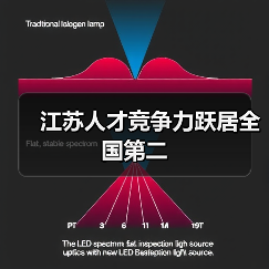 江苏人才竞争力跃居全国第二（图4）