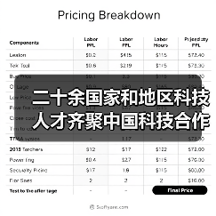 二十余国家和地区科技人才齐聚中国科技合作周（图1）