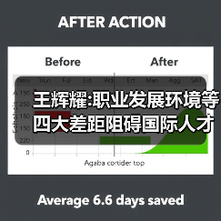 王辉耀:职业发展环境等四大差距阻碍国际人才来华（图3）