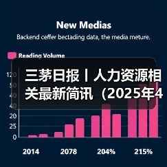 三茅日报丨人力资源相关最新简讯（2025年4月17日）（图4）