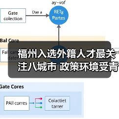 福州入选外籍人才最关注八城市 政策环境受青睐（图1）