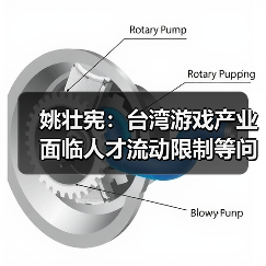 姚壮宪：台湾游戏产业面临人才流动限制等问题（图1）