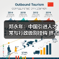 郑永年：中国引进人才常与行政级别挂钩 挤占科研时间（图2）