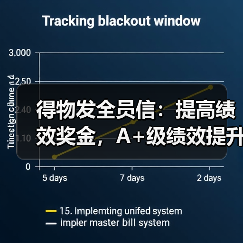 得物发全员信：提高绩效奖金，A+级绩效提升至3.75倍月薪（图3）