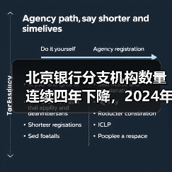 北京银行分支机构数量连续四年下降，2024年员工平均工资上涨近两万元（图1）
