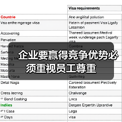 企业要赢得竞争优势必须重视员工尊重（图2）