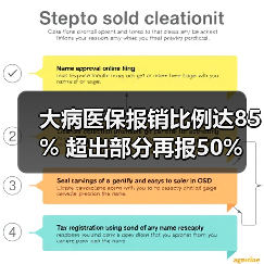 大病医保报销比例达85% 超出部分再报50%(图3) 大病医保报销比例达85% 超出部分再报50%(图3)