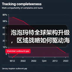 泡泡玛特全球架构升级，区域战略如何驱动海外扩张？（图2）