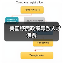 美国移民政策导致人才浪费（图3）