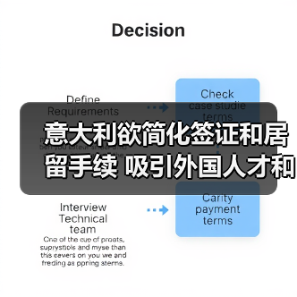 意大利欲简化签证和居留手续 吸引外国人才和投资者（图1）