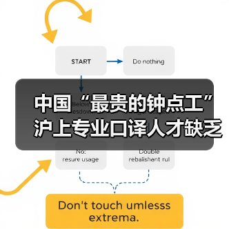 中国“最贵的钟点工” 沪上专业口译人才缺乏(图1) 中国“最贵的钟点工” 沪上专业口译人才缺乏(图1)