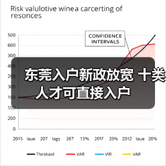 东莞入户新政放宽 十类人才可直接入户（图1）