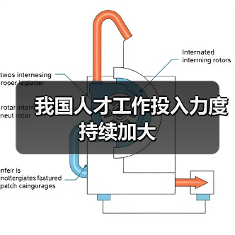 我国人才工作投入力度持续加大（图4）