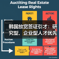 韩国放宽签证引才：研究型、企业型人才优先（图2）