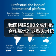 我国将建500个农科教合作基地？这些人才培养计划如何助力农业现代化？（图1）