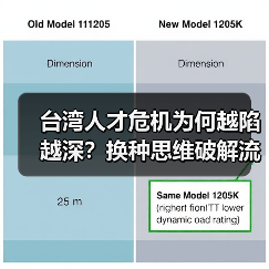 台湾人才危机为何越陷越深？换种思维破解流失困局（图2）