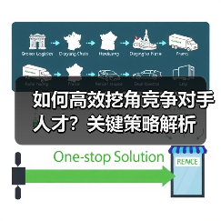 如何高效挖角竞争对手人才？关键策略解析（图3）