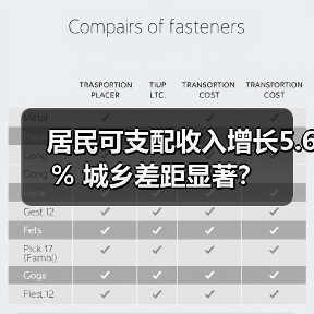 居民可支配收入增长5.6% 城乡差距显著？（图3）