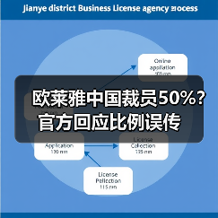 欧莱雅中国裁员50%？官方回应比例误传（图2）