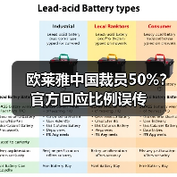 欧莱雅中国裁员50%？官方回应比例误传（图4）
