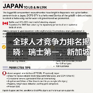 全球人才竞争力排名揭晓：瑞士第一，新加坡第二，背后原因引关注（图2）