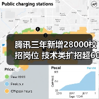 腾讯三年新增28000校招岗位 技术类扩招超60%（图4）