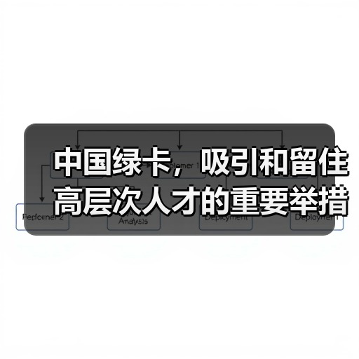 中国绿卡，吸引和留住高层次人才的重要举措（图1）