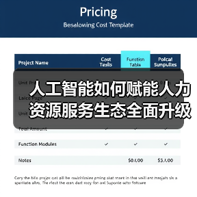 人工智能如何赋能人力资源服务生态全面升级?(图1) 人工智能如何赋能人力资源服务生态全面升级?(图1)
