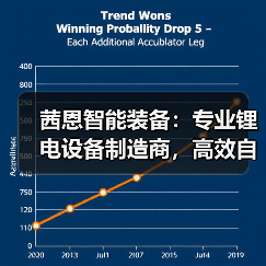 茜恩智能装备:专业锂电设备制造商,高效自动化生产线解决方案(图2) 茜恩智能装备:专业锂电设备制造商,高效自动化生产线解决方案(图2)