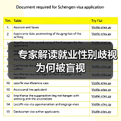 专家解读就业性别歧视为何被盲视(图2) 专家解读就业性别歧视为何被盲视(图2)