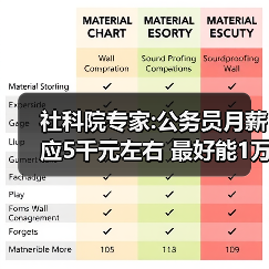 社科院专家:公务员月薪应5千元左右 最好能1万元(图1) 社科院专家:公务员月薪应5千元左右 最好能1万元(图1)