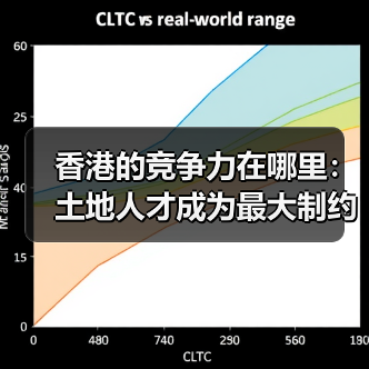 香港的竞争力在哪里:土地人才成为最大制约(图3) 香港的竞争力在哪里:土地人才成为最大制约(图3)