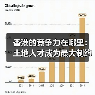 香港的竞争力在哪里:土地人才成为最大制约(图4) 香港的竞争力在哪里:土地人才成为最大制约(图4)