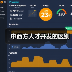中西方人才开发的区别(图2) 中西方人才开发的区别(图2)