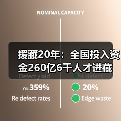 援藏20年:全国投入资金260亿6千人才进藏(图4) 援藏20年:全国投入资金260亿6千人才进藏(图4)