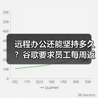 远程办公还能坚持多久？谷歌要求员工每周返岗三天否则面临离职风险（图4）