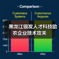 黑龙江银发人才科技助农企业技术攻关(图1) 黑龙江银发人才科技助农企业技术攻关(图1)