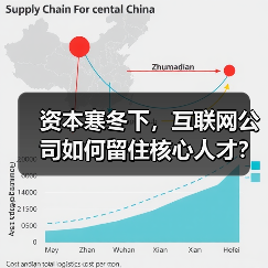 资本寒冬下，互联网公司如何留住核心人才？（图1）