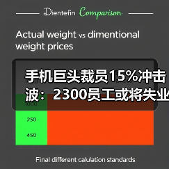 手机巨头裁员15%冲击波：2300员工或将失业（图1）