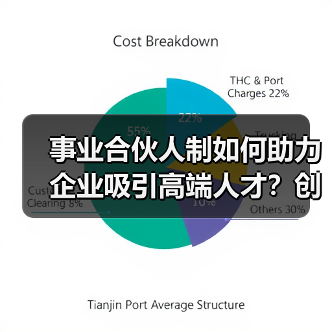 事业合伙人制如何助力企业吸引高端人才？创新机制提升人才粘性（图2）