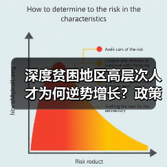 深度贫困地区高层次人才为何逆势增长？政策如何助力？（图1）